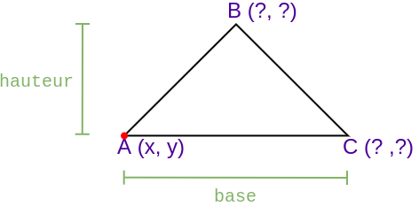 Coordonnées du toit