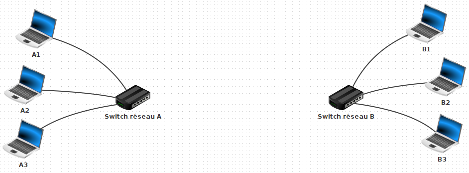 Connexion de deux réseaux
