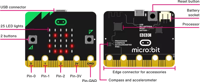 microbit